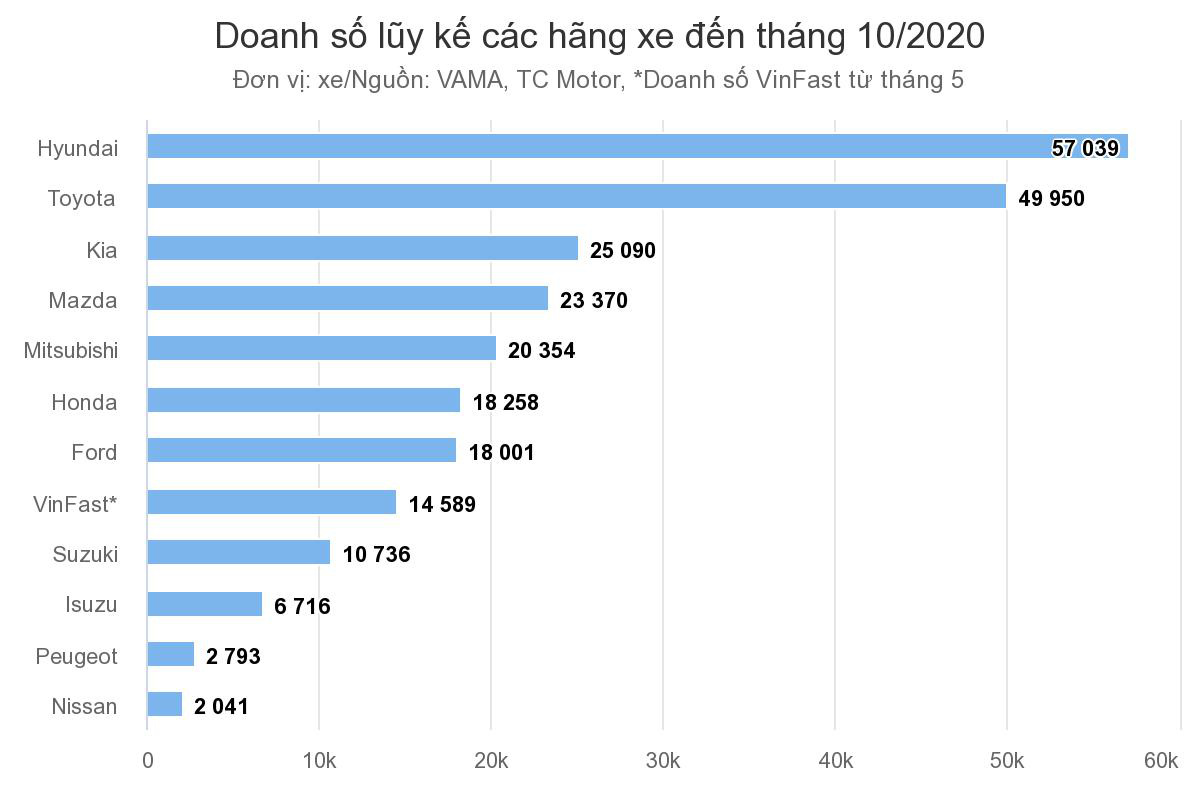 Việt Nam - mỏ vàng của xe hơi Hàn Quốc - Ảnh 3.