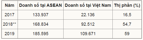 Việt Nam - mỏ vàng của xe hơi Hàn Quốc - Ảnh 1.