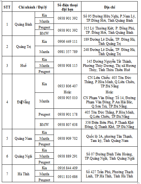  THACO đồng h&agrave;nh c&ugrave;ng kh&aacute;ch h&agrave;ng miền Trung - Ảnh 2.