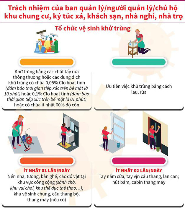 Bộ Y tế hướng dẫn cách ly phòng Covid-19 tại nhà, nơi lưu trú bằng hình ảnh - Ảnh 7.