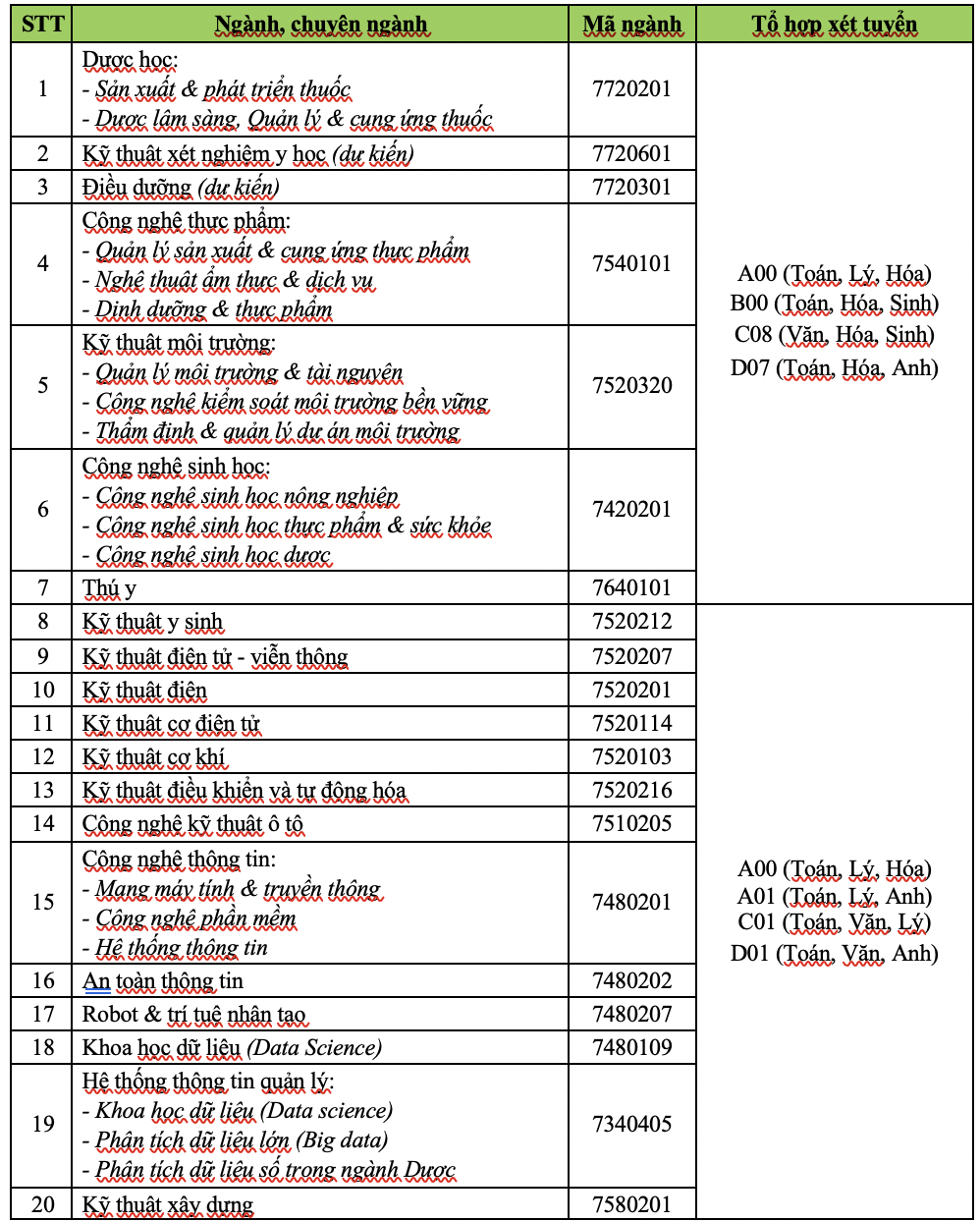 HUFI, HUTECH công bố thông tin tuyển sinh 2021 - Ảnh 3.