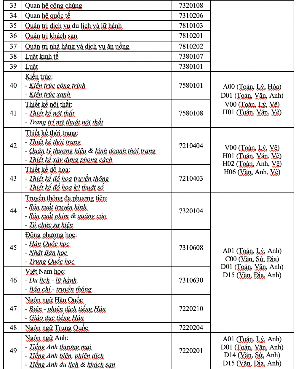 HUFI, HUTECH công bố thông tin tuyển sinh 2021 - Ảnh 5.