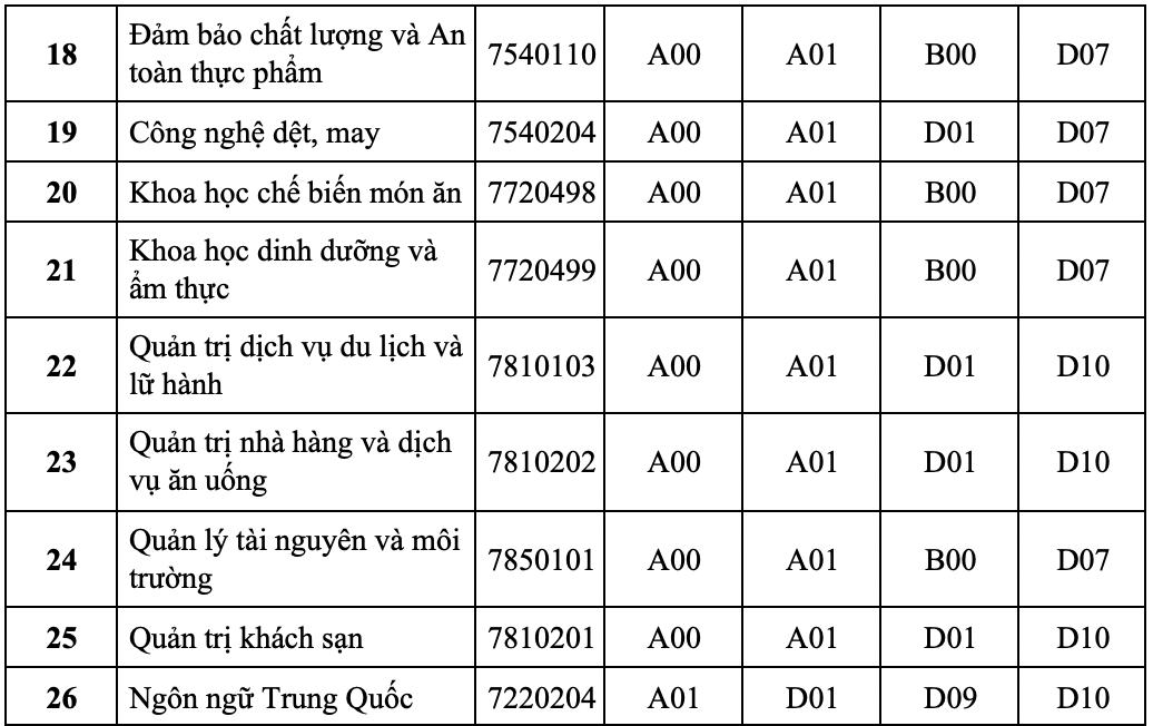 HUFI, HUTECH công bố thông tin tuyển sinh 2021 - Ảnh 2.