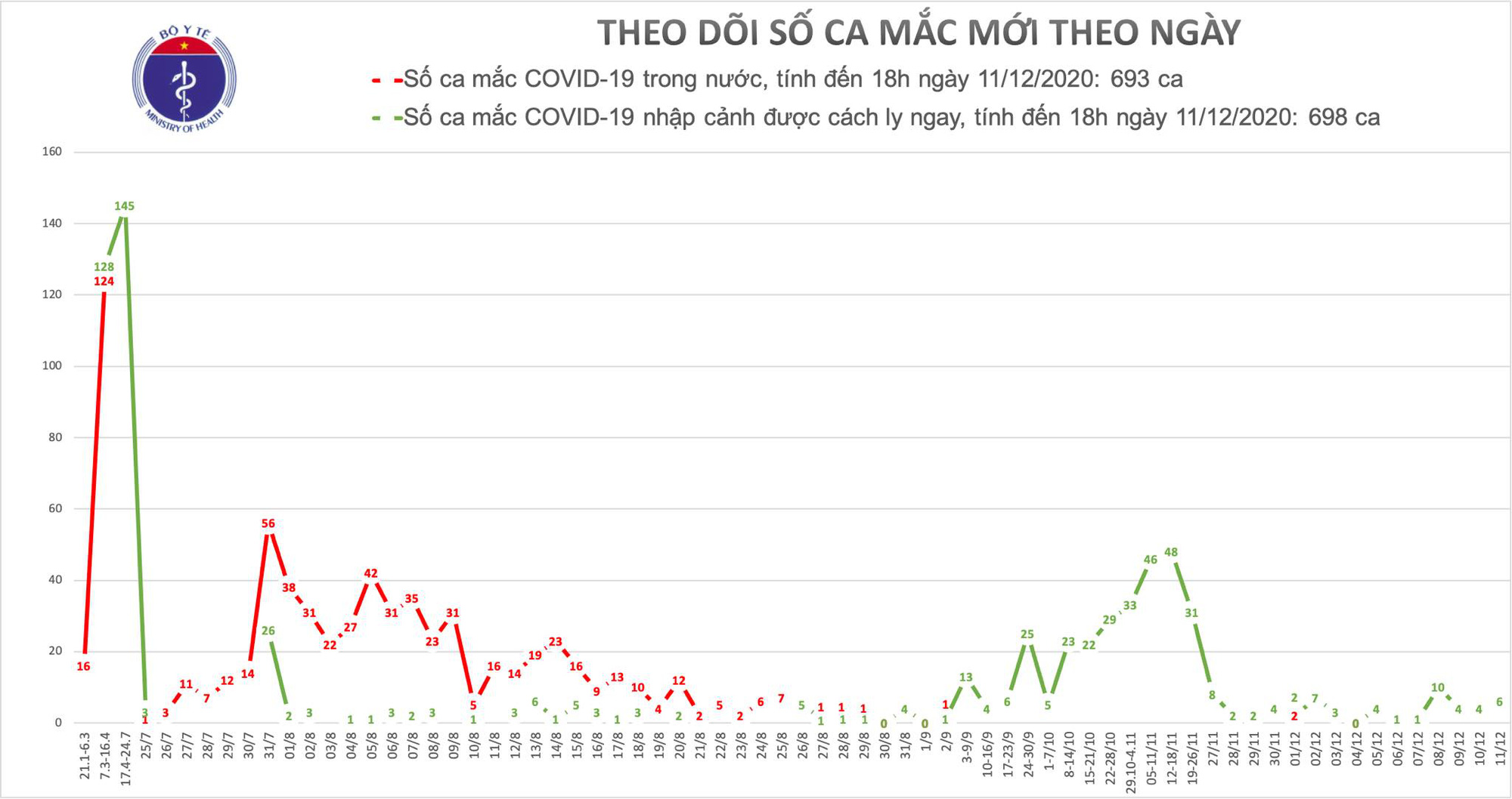 Thêm 4 ca Covid-19, cách ly ở Phú Yên, Khánh Hòa, Đà Nẵng - Ảnh 1.