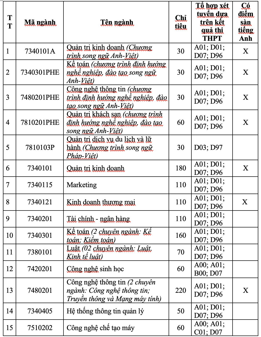 Trường ĐH Nha Trang v&agrave; UEF c&ocirc;ng bố 4 phương thức x&eacute;t tuyển - Ảnh 1.