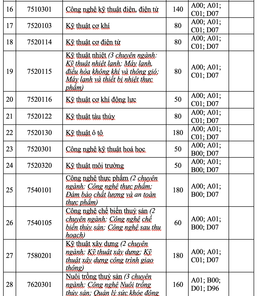 Trường ĐH Nha Trang v&agrave; UEF c&ocirc;ng bố 4 phương thức x&eacute;t tuyển - Ảnh 2.