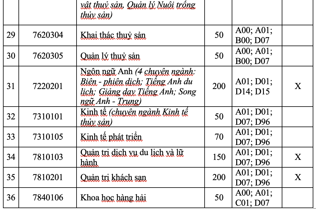 Trường ĐH Nha Trang v&agrave; UEF c&ocirc;ng bố 4 phương thức x&eacute;t tuyển - Ảnh 3.