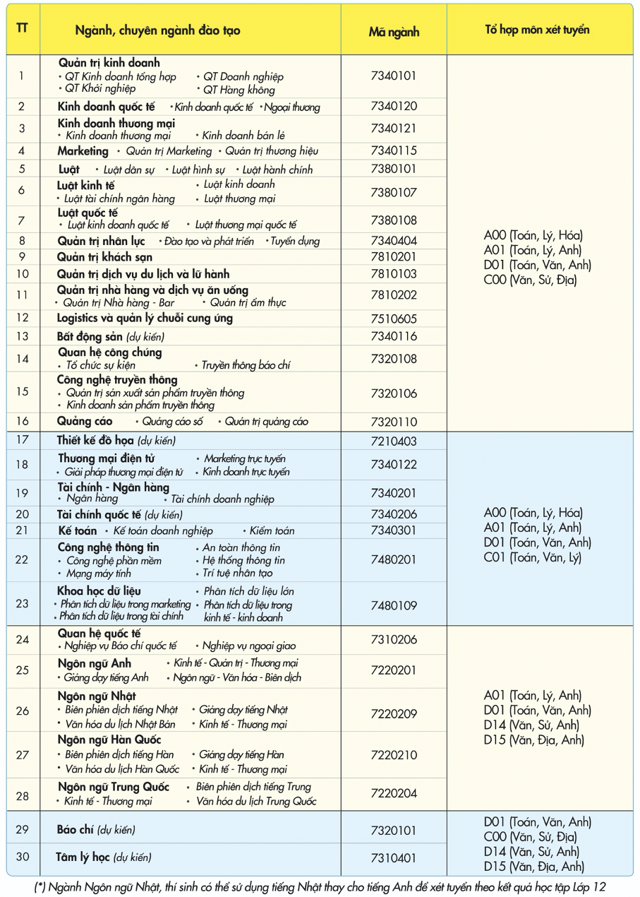 Trường ĐH Nha Trang v&agrave; UEF c&ocirc;ng bố 4 phương thức x&eacute;t tuyển - Ảnh 4.