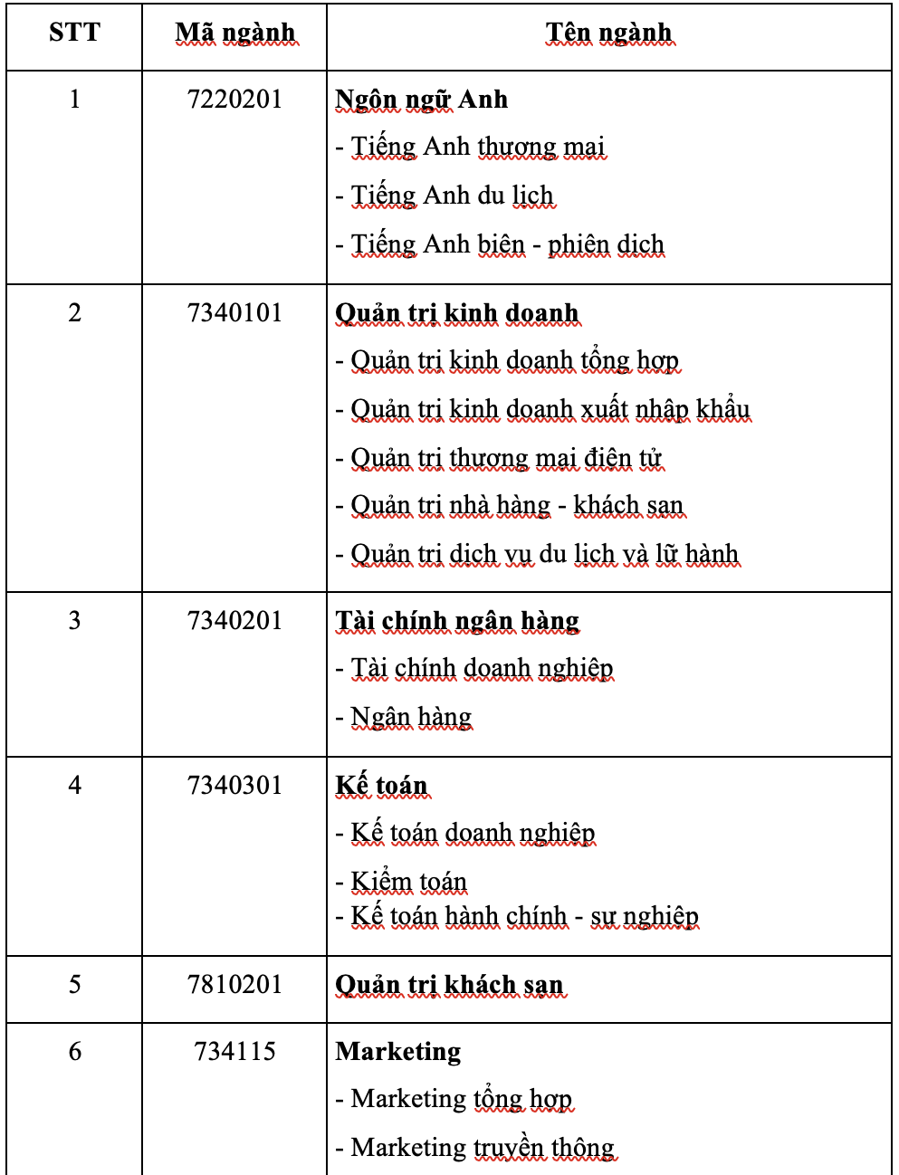 Thêm 2 trường ĐH tại TP HCM công bố thông tin tuyển sinh năm 2021 - Ảnh 5.