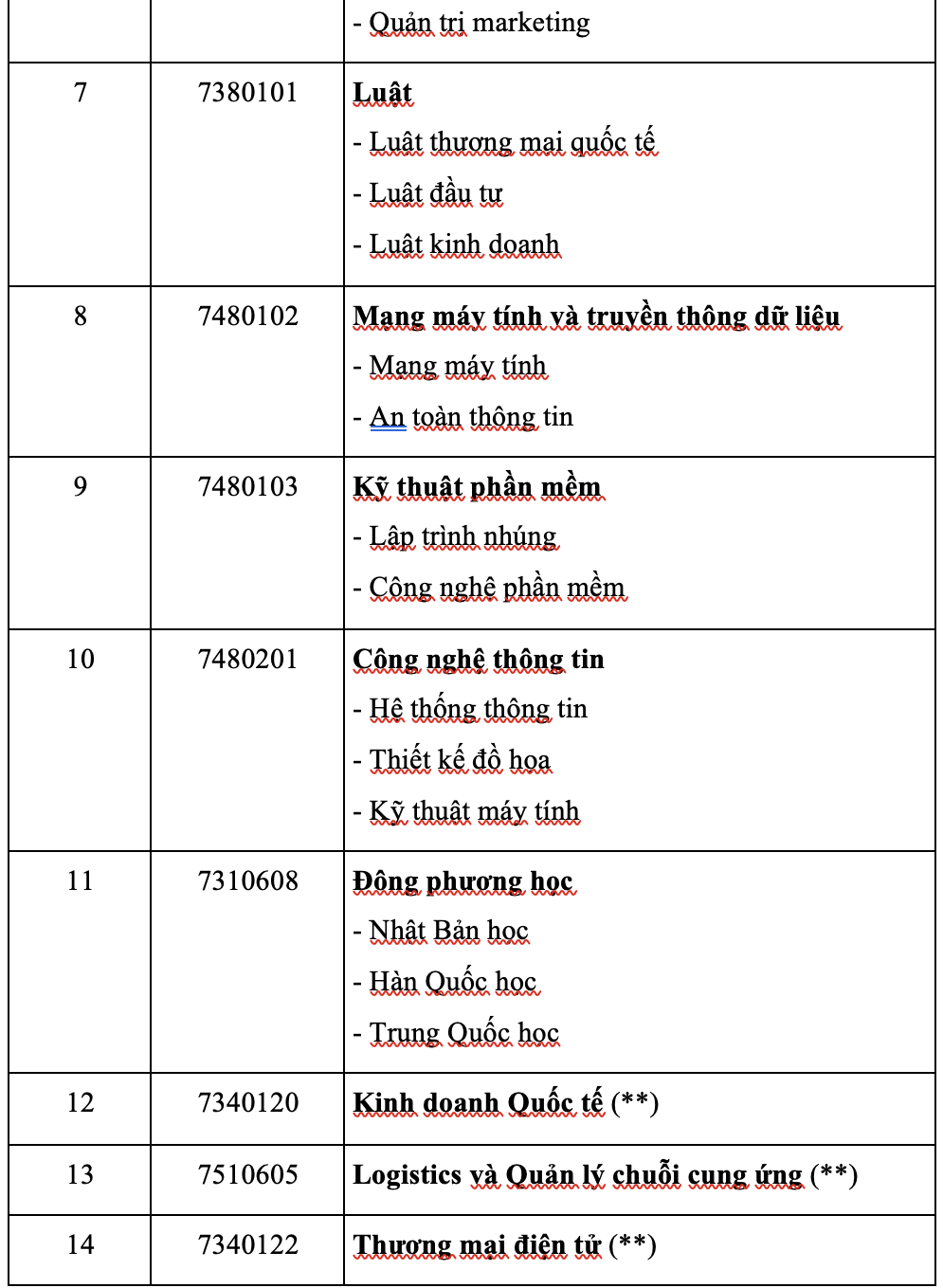 Thêm 2 trường ĐH tại TP HCM công bố thông tin tuyển sinh năm 2021 - Ảnh 6.