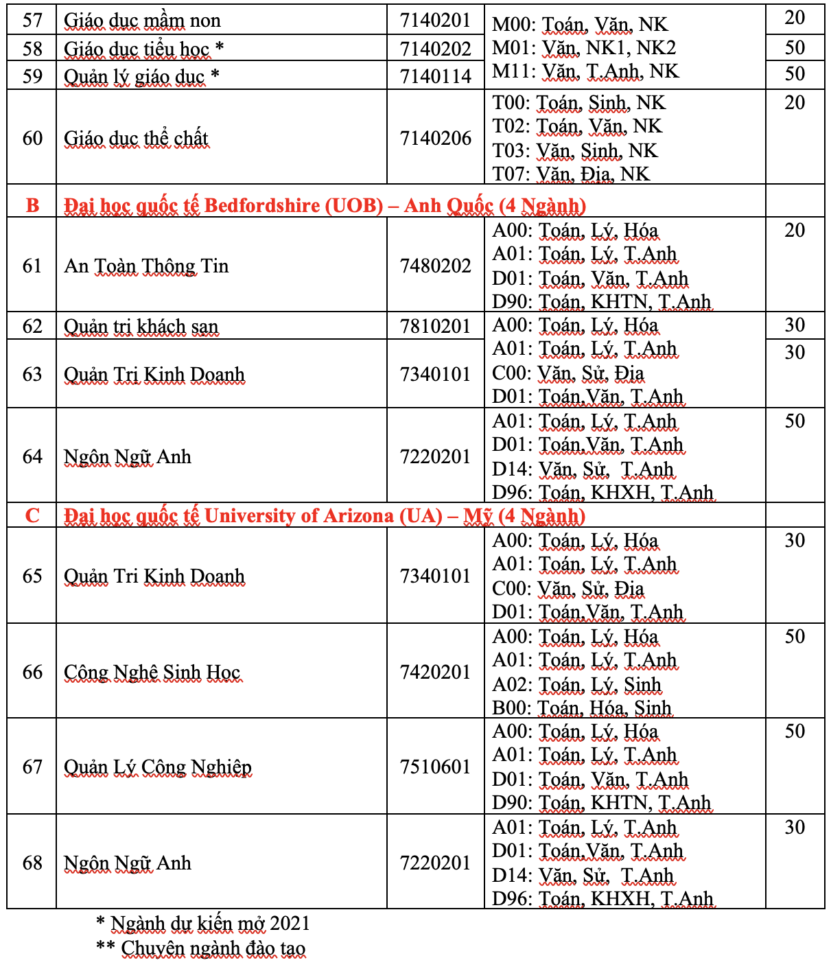 Thêm 2 trường ĐH tại TP HCM công bố thông tin tuyển sinh năm 2021 - Ảnh 4.