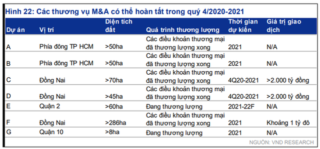 L&atilde;i suất vay mua nh&agrave; sẽ tiếp tục thấp trong 2021 - Ảnh 2.