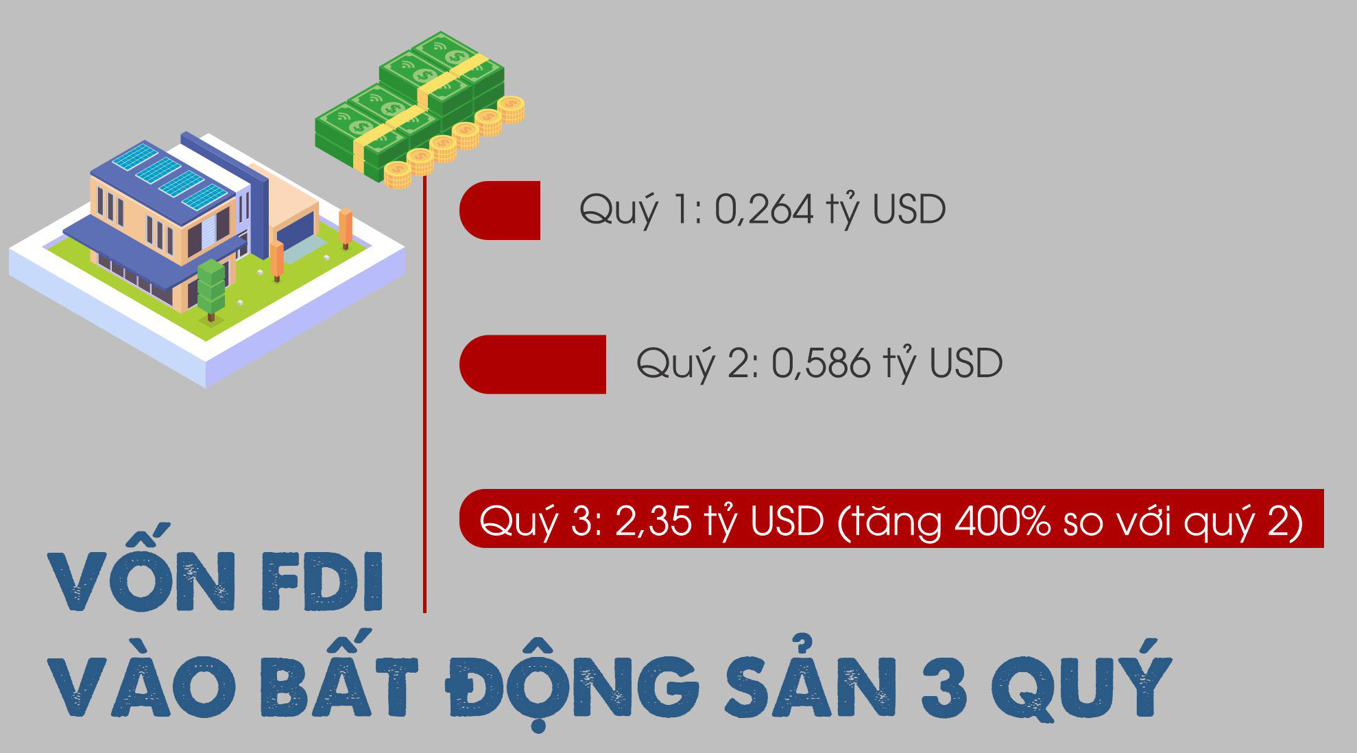 Thị trường bất động sản 2021 nhà đầu tư đứng yên, nghe ngóng, chờ thời - Ảnh 14.