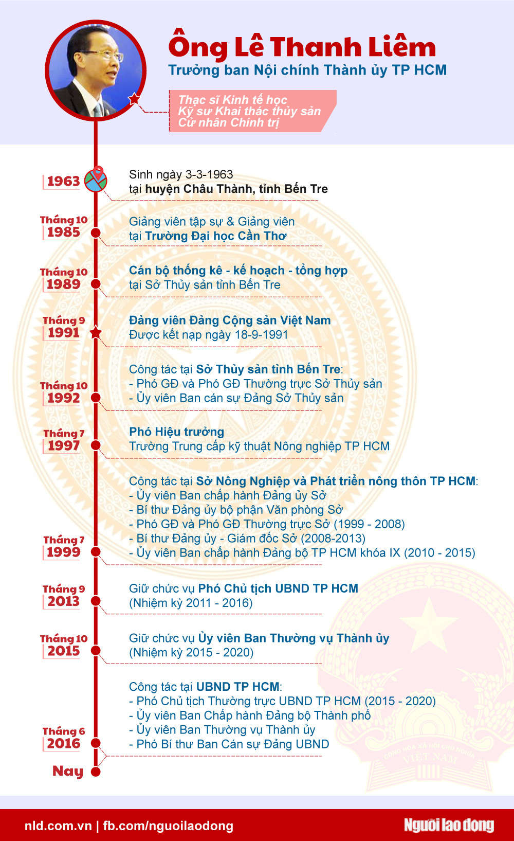 &Ocirc;ng L&ecirc; Thanh Li&ecirc;m l&agrave;m Trưởng ban Nội ch&iacute;nh Th&agrave;nh ủy TP HCM - Ảnh 2.