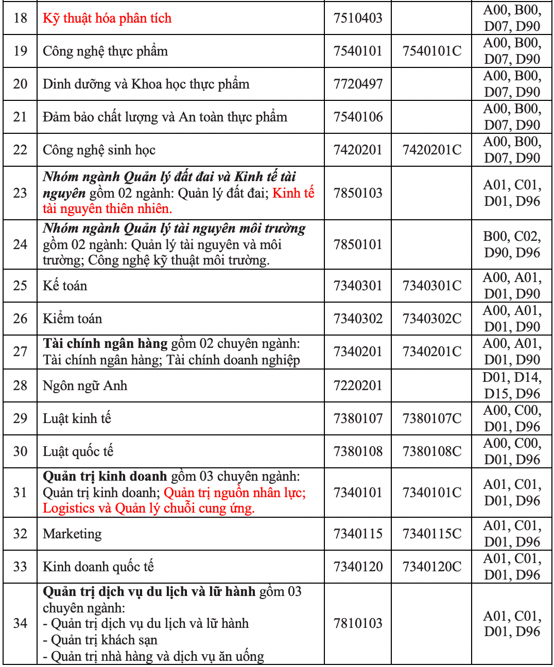 Trường ĐH đầu ti&ecirc;n c&ocirc;ng bố phương &aacute;n tuyển sinh năm 2021 - Ảnh 2.