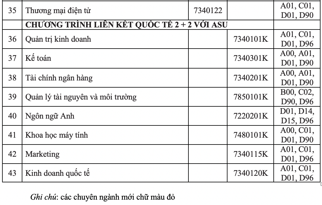 Trường ĐH đầu ti&ecirc;n c&ocirc;ng bố phương &aacute;n tuyển sinh năm 2021 - Ảnh 3.