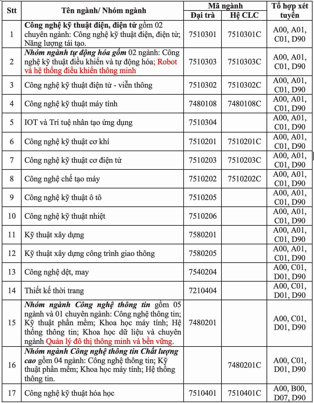 Trường ĐH đầu ti&ecirc;n c&ocirc;ng bố phương &aacute;n tuyển sinh năm 2021 - Ảnh 1.