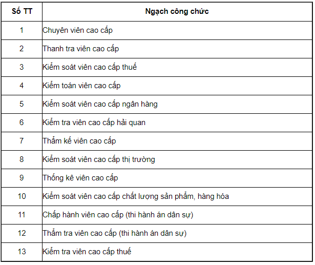 Bảng lương c&aacute;n bộ, c&ocirc;ng chức, vi&ecirc;n chức năm 2021 - Ảnh 2.
