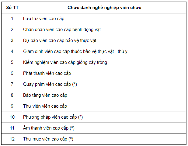 Bảng lương c&aacute;n bộ, c&ocirc;ng chức, vi&ecirc;n chức năm 2021 - Ảnh 11.