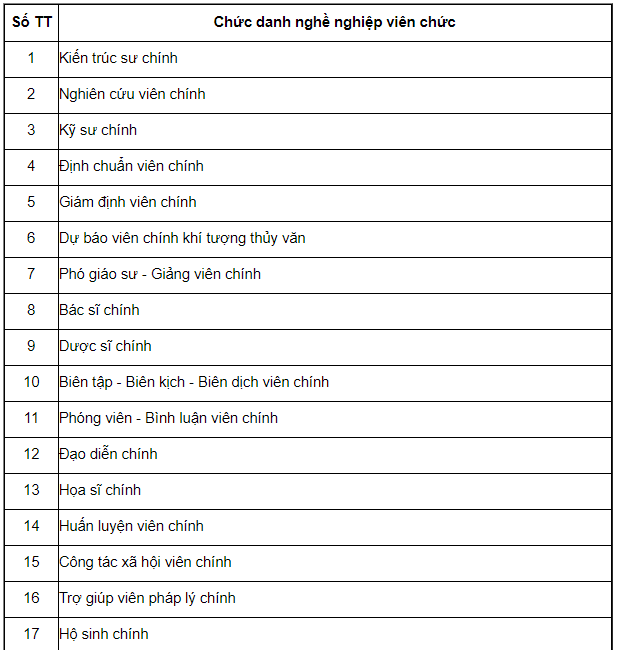 Bảng lương c&aacute;n bộ, c&ocirc;ng chức, vi&ecirc;n chức năm 2021 - Ảnh 12.