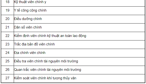 Bảng lương c&aacute;n bộ, c&ocirc;ng chức, vi&ecirc;n chức năm 2021 - Ảnh 13.