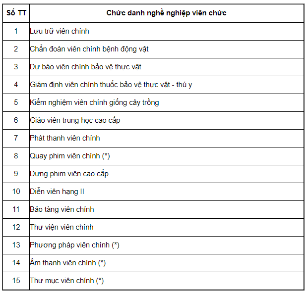 Bảng lương c&aacute;n bộ, c&ocirc;ng chức, vi&ecirc;n chức năm 2021 - Ảnh 14.