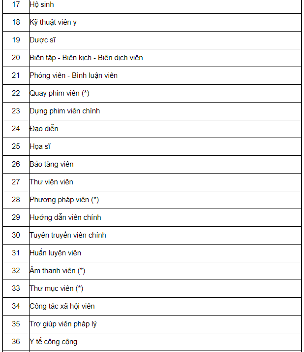 Bảng lương c&aacute;n bộ, c&ocirc;ng chức, vi&ecirc;n chức năm 2021 - Ảnh 16.