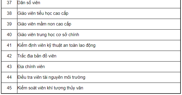 Bảng lương c&aacute;n bộ, c&ocirc;ng chức, vi&ecirc;n chức năm 2021 - Ảnh 17.