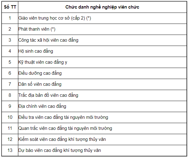 Bảng lương c&aacute;n bộ, c&ocirc;ng chức, vi&ecirc;n chức năm 2021 - Ảnh 18.