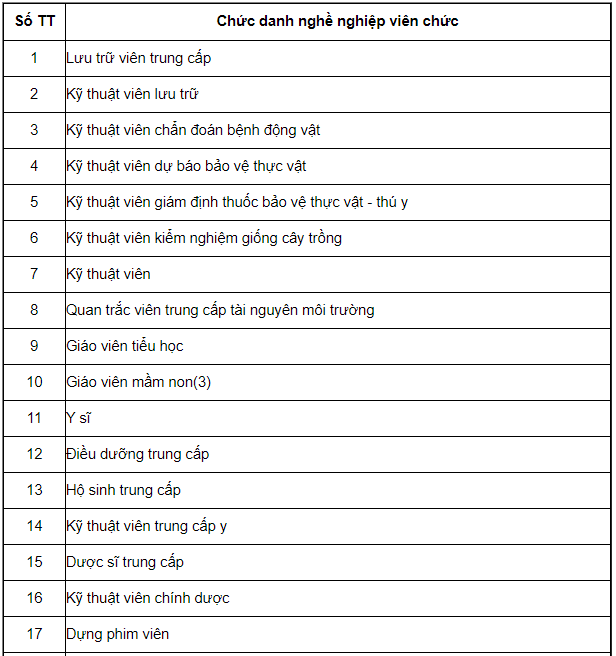 Bảng lương c&aacute;n bộ, c&ocirc;ng chức, vi&ecirc;n chức năm 2021 - Ảnh 19.
