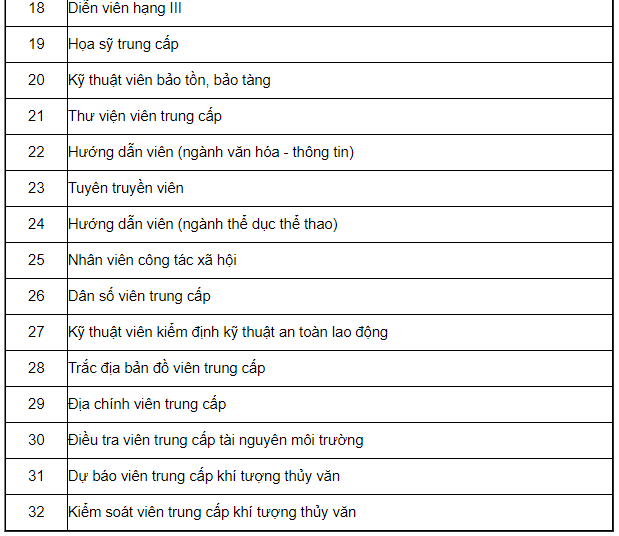 Bảng lương c&aacute;n bộ, c&ocirc;ng chức, vi&ecirc;n chức năm 2021 - Ảnh 20.