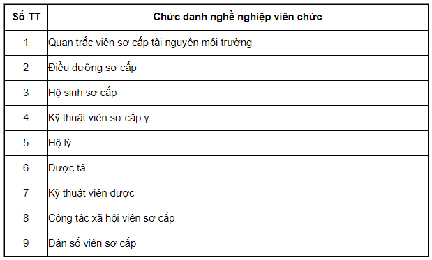 Bảng lương c&aacute;n bộ, c&ocirc;ng chức, vi&ecirc;n chức năm 2021 - Ảnh 21.