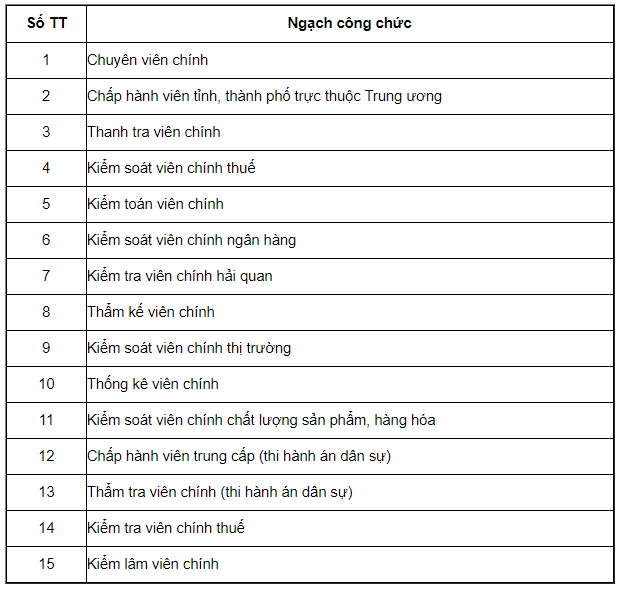 Bảng lương c&aacute;n bộ, c&ocirc;ng chức, vi&ecirc;n chức năm 2021 - Ảnh 4.