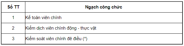 Bảng lương c&aacute;n bộ, c&ocirc;ng chức, vi&ecirc;n chức năm 2021 - Ảnh 5.