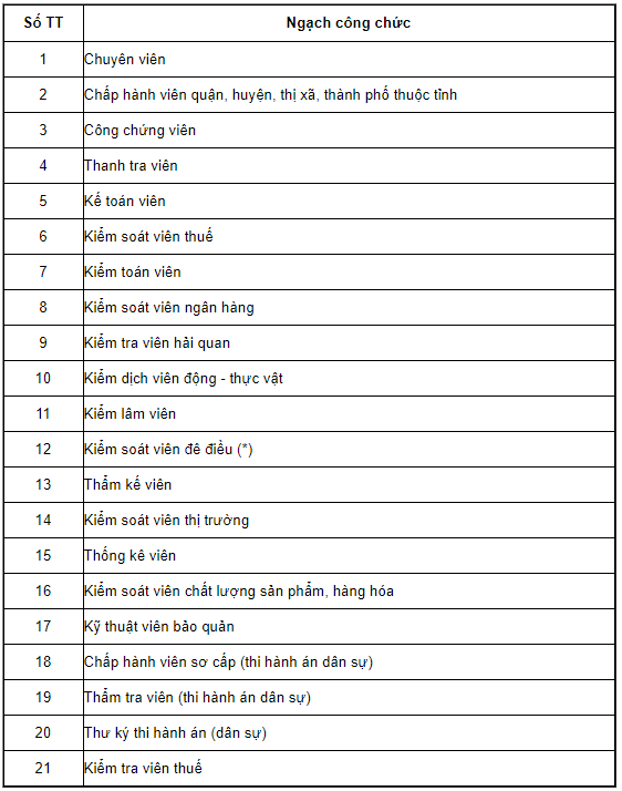 Bảng lương c&aacute;n bộ, c&ocirc;ng chức, vi&ecirc;n chức năm 2021 - Ảnh 6.