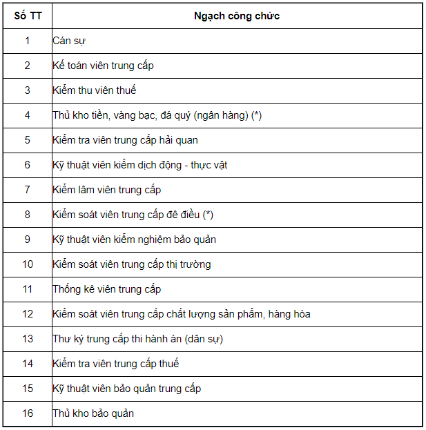 Bảng lương c&aacute;n bộ, c&ocirc;ng chức, vi&ecirc;n chức năm 2021 - Ảnh 7.