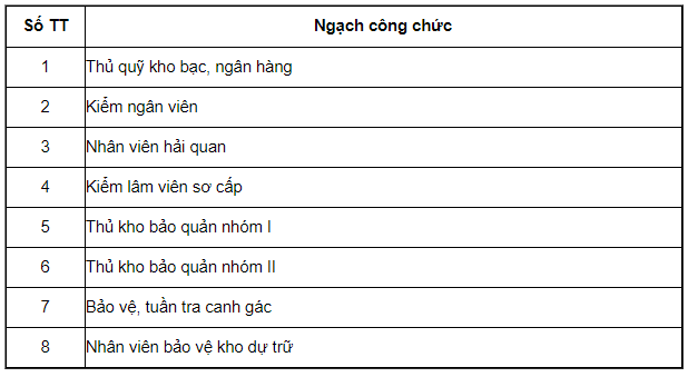 Bảng lương c&aacute;n bộ, c&ocirc;ng chức, vi&ecirc;n chức năm 2021 - Ảnh 8.