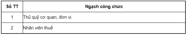 Bảng lương c&aacute;n bộ, c&ocirc;ng chức, vi&ecirc;n chức năm 2021 - Ảnh 9.