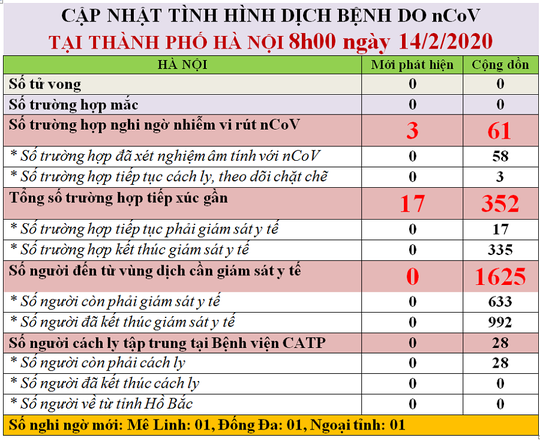 Kết quả x&eacute;t nghiệm Covid-19 của nam thanh ni&ecirc;n H&agrave; Nội v&agrave;o x&atilde; Sơn L&ocirc;i giao nhận h&agrave;ng - Ảnh 2.