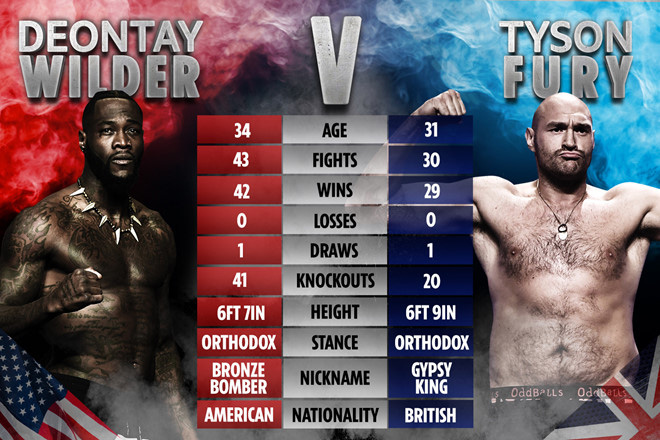 Tyson Fury hạ knock-out Wilder, đoạt đai vô địch WBC - Ảnh 1.