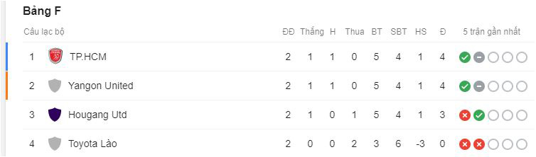 AFC khen ngợi Công Phượng, chê bai Bùi Tiến Dũng - Ảnh 5.