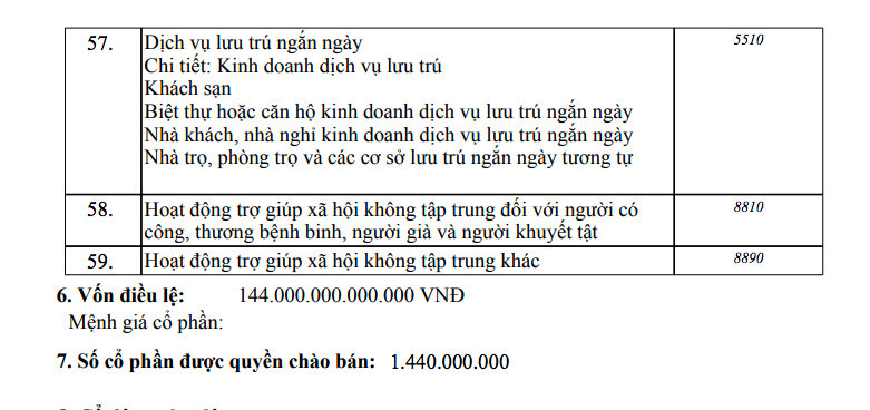 Một doanh nghiệp mới thành lập với vốn "khủng" 144 ngàn tỉ đồng, vượt nhiều "ông lớn"