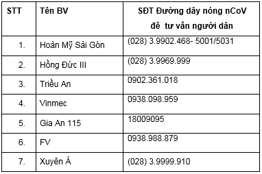 47 bệnh viện ở TP HCM sẵn s&agrave;ng tiếp nhận bệnh nh&acirc;n nCoV - Ảnh 3.