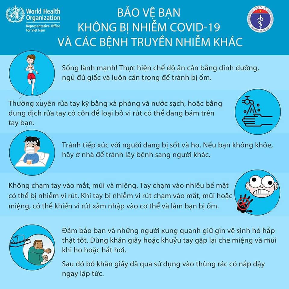 Dịch Covid-19: Cần l&agrave;m g&igrave; khi thấy sốt, ho, đau họng, kh&oacute; thở? - Ảnh 3.