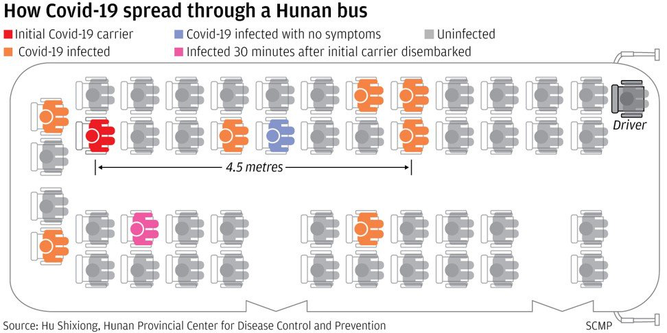 Covid-19: Virus có thể lan xa 4,5 m, tồn tại trong không khí ít nhất 30 phút - Ảnh 1.