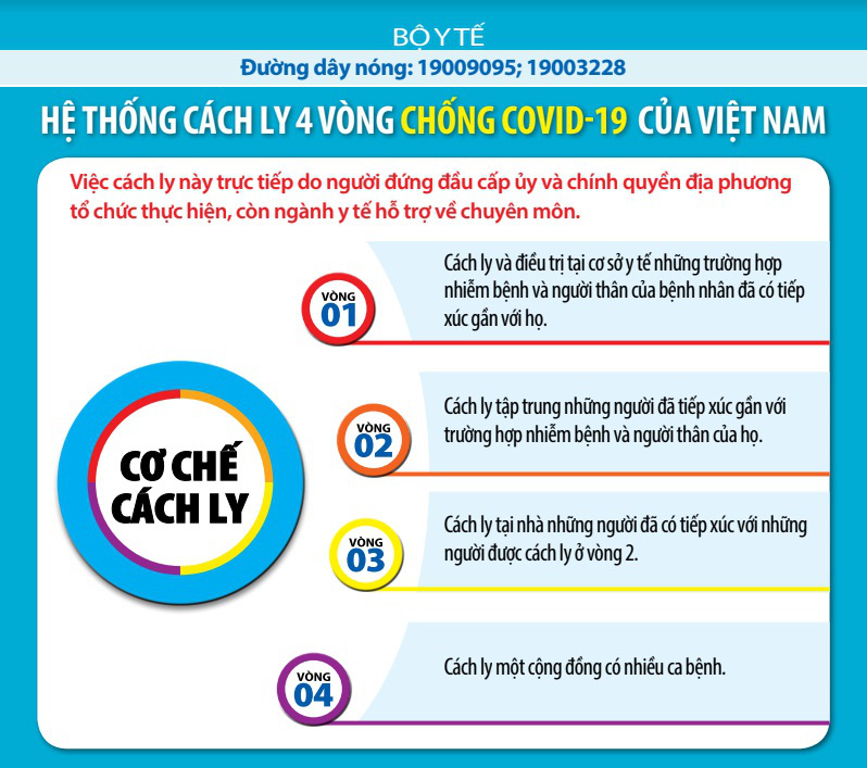 Khách sạn, nhà nghỉ, chung cư mới... có thể trở thành nơi cách ly phòng chống dịch Covid-19 - Ảnh 2.