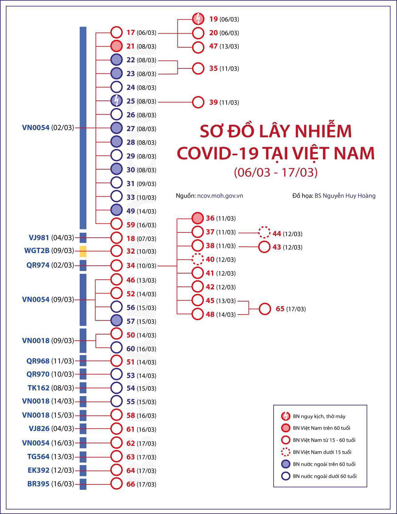 Th&ecirc;m một bệnh nh&acirc;n Covid-19 ở TP HCM li&ecirc;n quan đến ca thứ 34 - Ảnh 2.