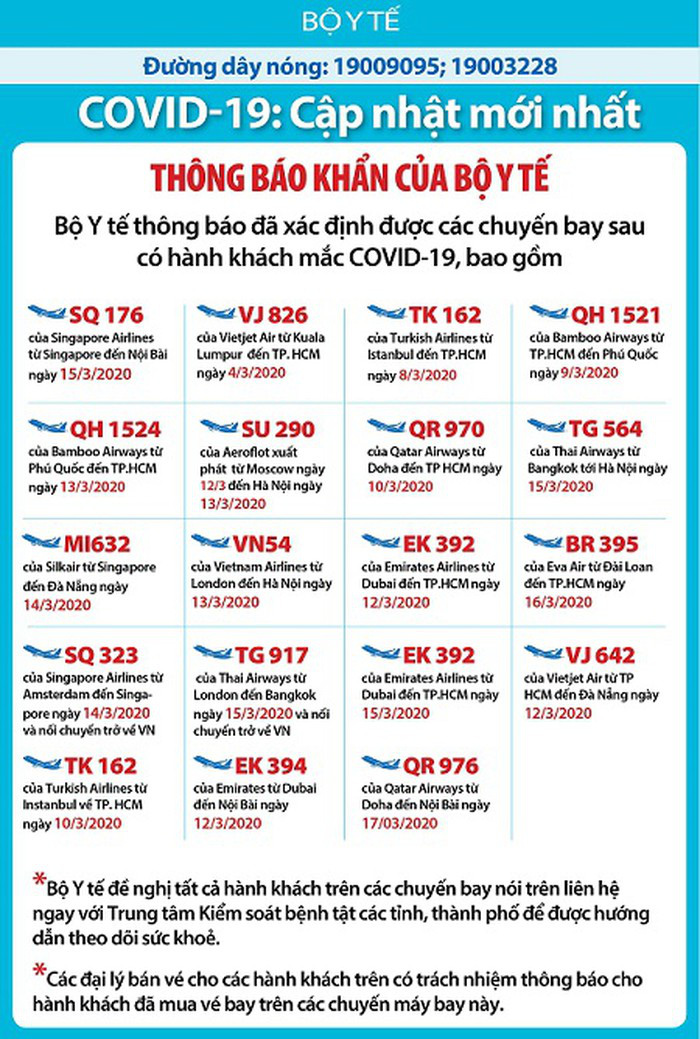 11 chuyến bay về Nội B&agrave;i c&oacute; người mắc Covid-19 - Ảnh 2.