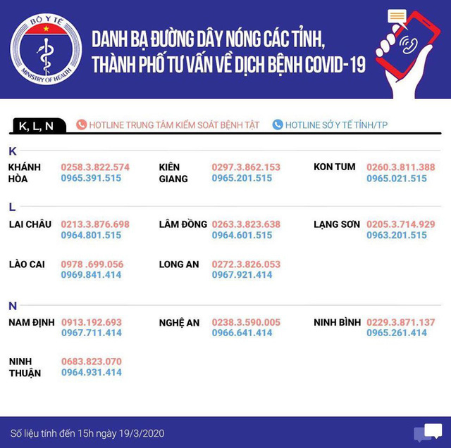 4 việc mà khách nhập cảnh Việt Nam từ ngày 1-3 cần làm ngay để phòng ngừa Covid-19 - Ảnh 4.