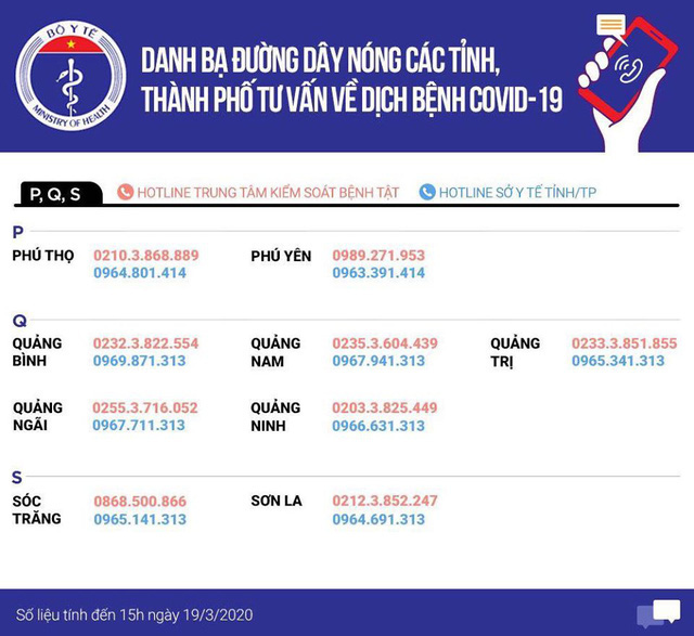 4 việc mà khách nhập cảnh Việt Nam từ ngày 1-3 cần làm ngay để phòng ngừa Covid-19 - Ảnh 5.